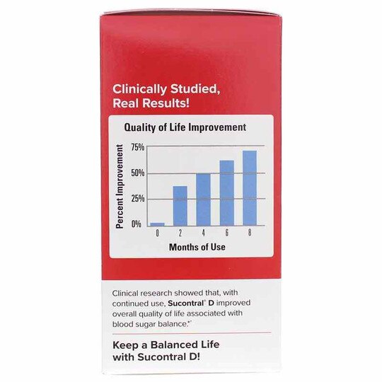Sucontral D Blood Sugar Balance, TNT